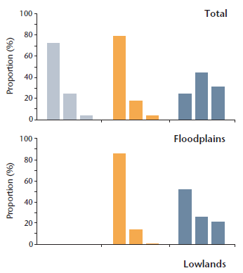 Figure 9.16 (excerpt): Plot-based Fire Severity Figure 9.16 (excerpt): Plot-based Fire Severity