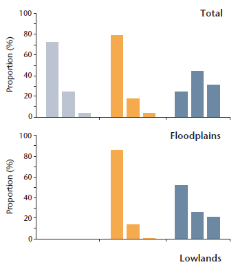 Figure 9.16 (excerpt): Plot-based Fire Severity